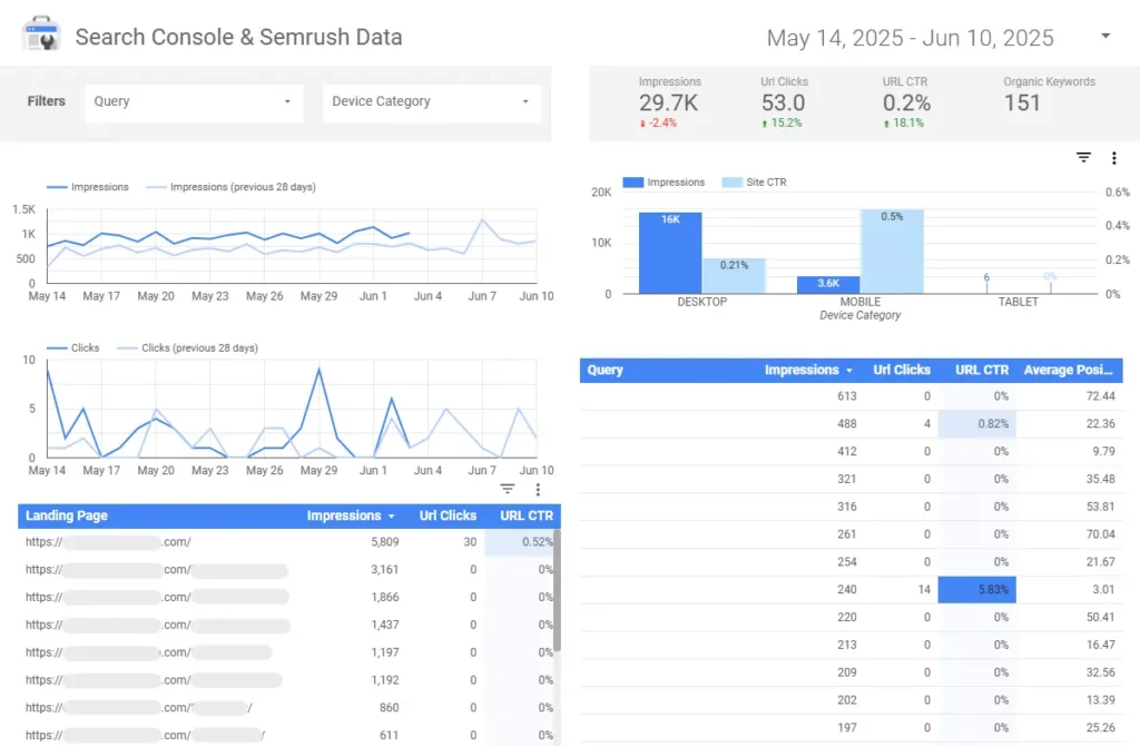 custom seo dashboard